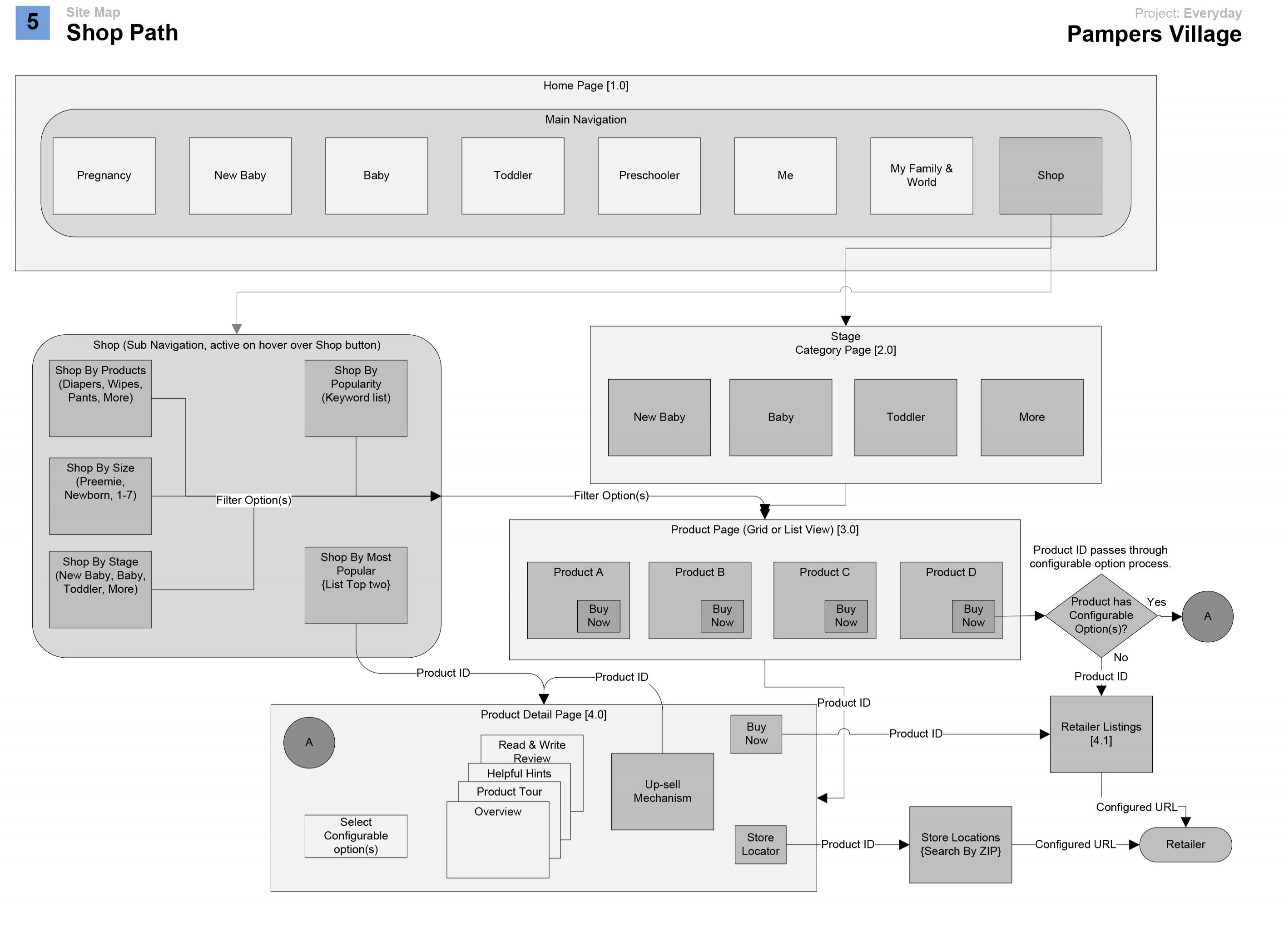 screen pampers wireframes 5