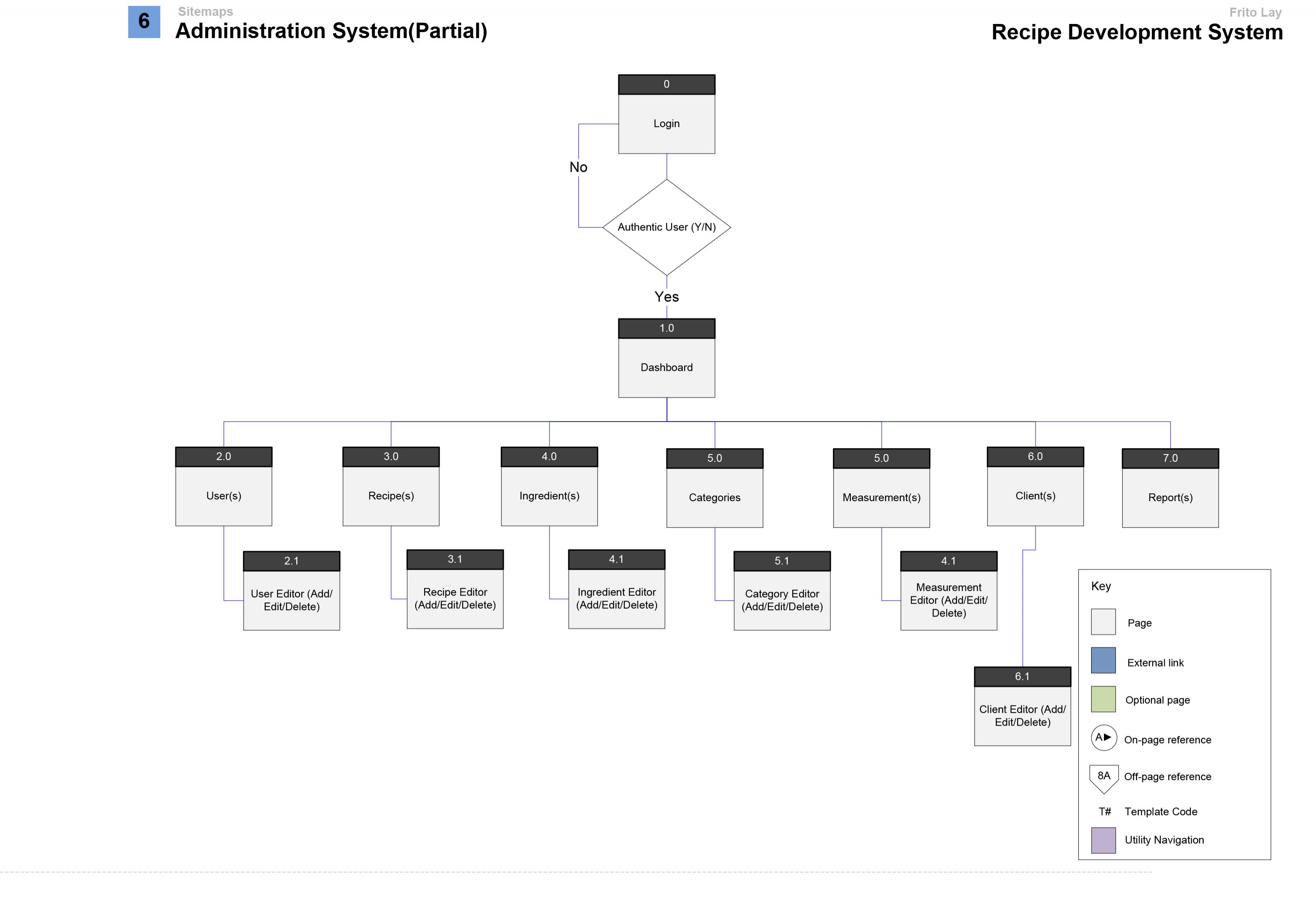 screen pepsico recipe sitemap